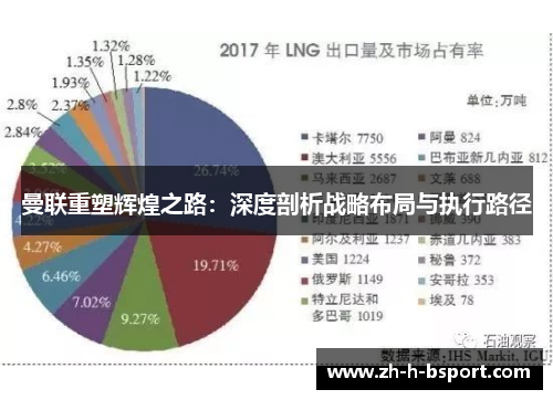曼联重塑辉煌之路:深度剖析战略布局与执行路径 曼联重塑辉煌之路:深度剖析战略布局与执行路径