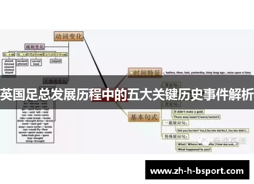 英国足总发展历程中的五大关键历史事件解析