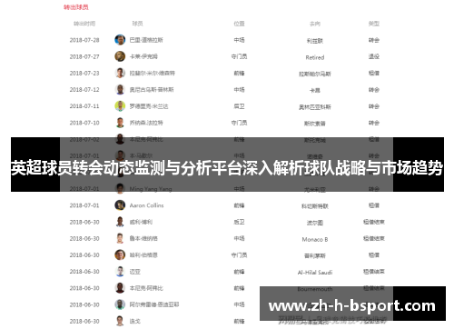 英超球员转会动态监测与分析平台深入解析球队战略与市场趋势 英超球员转会动态监测与分析平台深入解析球队战略与市场趋势