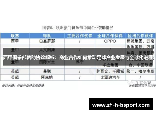 西甲俱乐部赞助协议解析：商业合作如何推动足球产业发展与全球化进程
