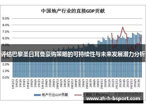 评估巴黎圣日耳曼豪购策略的可持续性与未来发展潜力分析 评估巴黎圣日耳曼豪购策略的可持续性与未来发展潜力分析