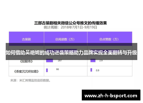 如何借助吴艳妮的成功逆袭策略助力品牌实现全面翻转与升级 如何借助吴艳妮的成功逆袭策略助力品牌实现全面翻转与升级