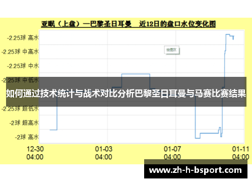 如何通过技术统计与战术对比分析巴黎圣日耳曼与马赛比赛结果