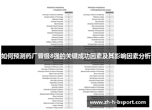 如何预测药厂晋级8强的关键成功因素及其影响因素分析