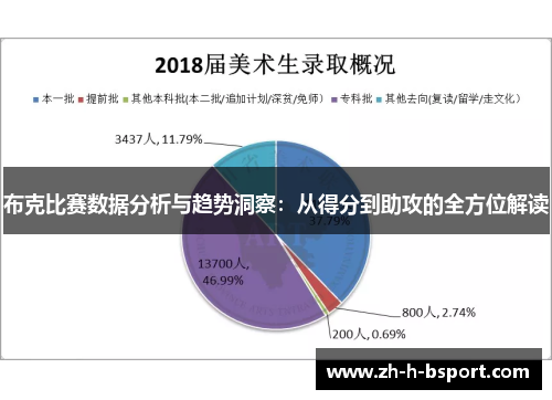 布克比赛数据分析与趋势洞察：从得分到助攻的全方位解读
