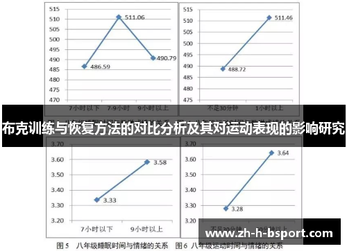 布克训练与恢复方法的对比分析及其对运动表现的影响研究