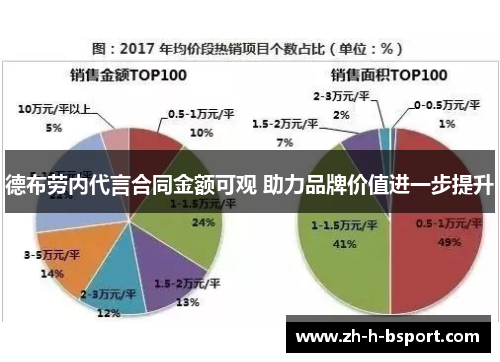 德布劳内代言合同金额可观 助力品牌价值进一步提升