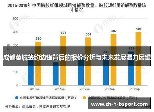 成都蓉城签约边锋背后的报价分析与未来发展潜力展望