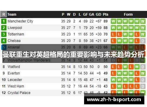 曼联重生对英超格局的重要影响与未来趋势分析