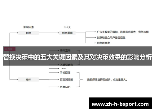 替换决策中的五大关键因素及其对决策效果的影响分析