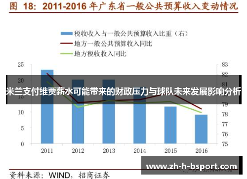 米兰支付维贾薪水可能带来的财政压力与球队未来发展影响分析
