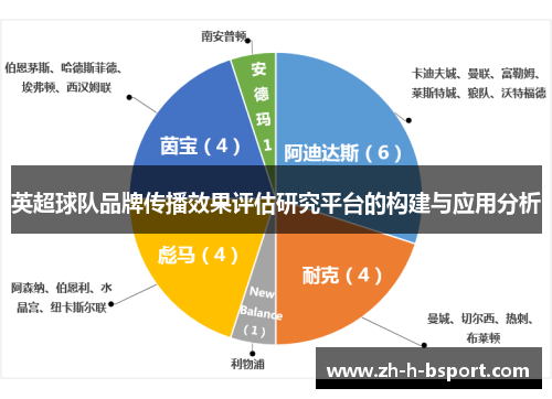 英超球队品牌传播效果评估研究平台的构建与应用分析