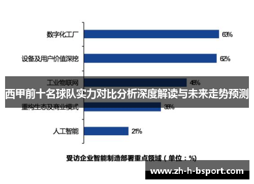 西甲前十名球队实力对比分析深度解读与未来走势预测