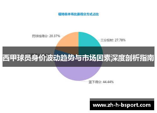 西甲球员身价波动趋势与市场因素深度剖析指南