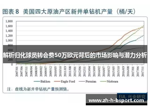 解析归化球员转会费50万欧元背后的市场影响与潜力分析