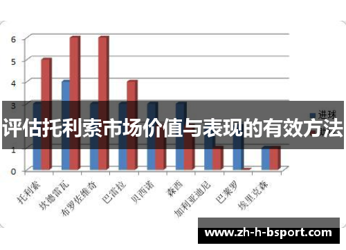 评估托利索市场价值与表现的有效方法