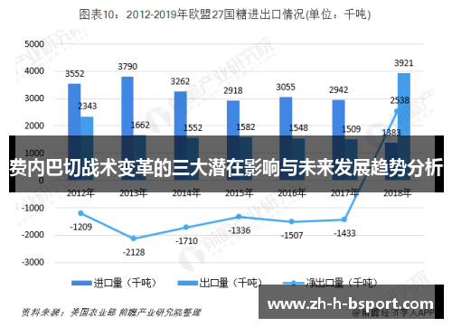费内巴切战术变革的三大潜在影响与未来发展趋势分析