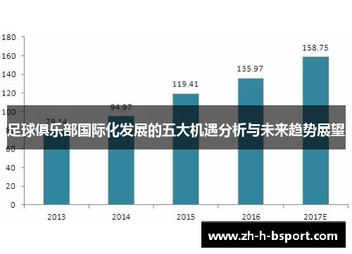 足球俱乐部国际化发展的五大机遇分析与未来趋势展望