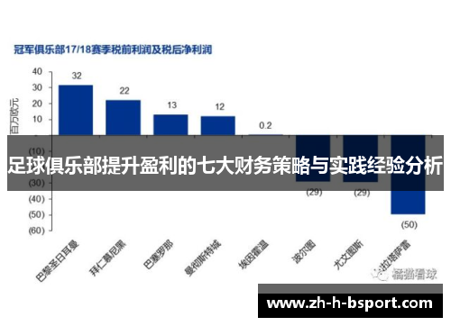 足球俱乐部提升盈利的七大财务策略与实践经验分析