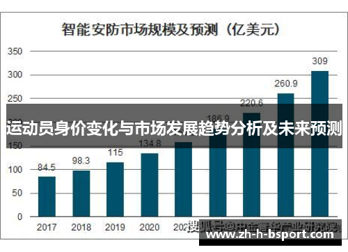 运动员身价变化与市场发展趋势分析及未来预测