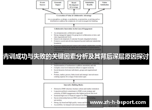 青训成功与失败的关键因素分析及其背后深层原因探讨 青训成功与失败的关键因素分析及其背后深层原因探讨